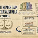 Bhanu Kumar Jain v. Archana Kumar