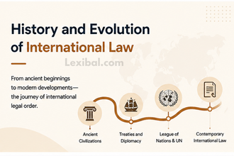 History and Evolution of International Law