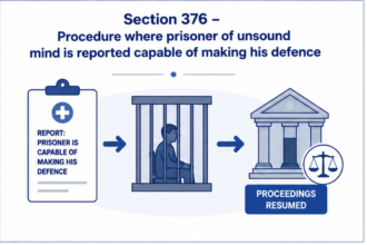 Section 376 – Procedure where prisoner of unsound mind is reported capable of making his defence