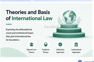 Theories and Basis of International Law