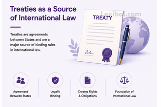 Treaties as a Source of International Law